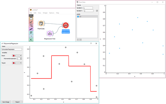 Showcase for approximation by regression tree.