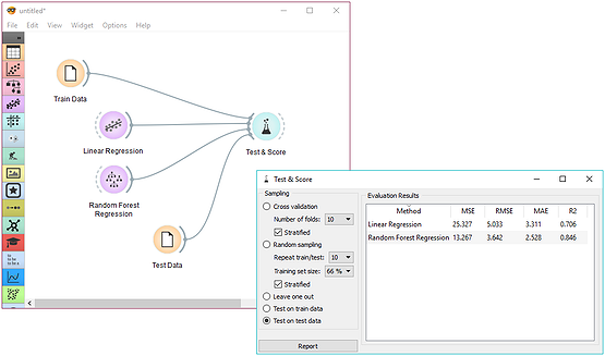 Model testing and scoring on a separate test data set.